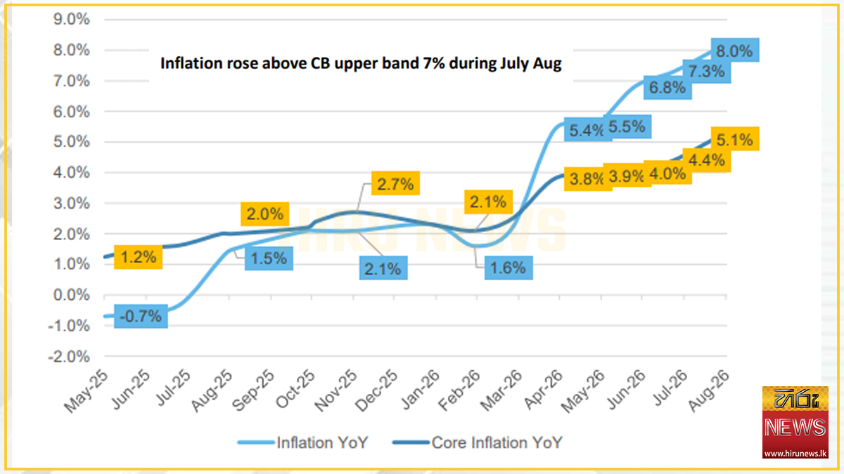 First Capital sees food inflation at 8.5% and weather keeping it there into 2027