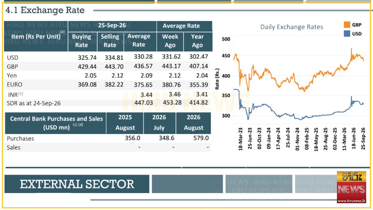 Tea and coconut output fall over the first seven months; rubber holds steady