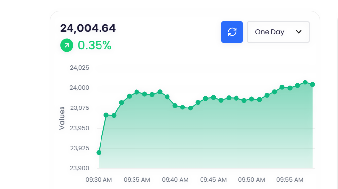 Colombo stocks rally 1.75% as Trump cancels Iran strikes; ASPI hits 21,642
